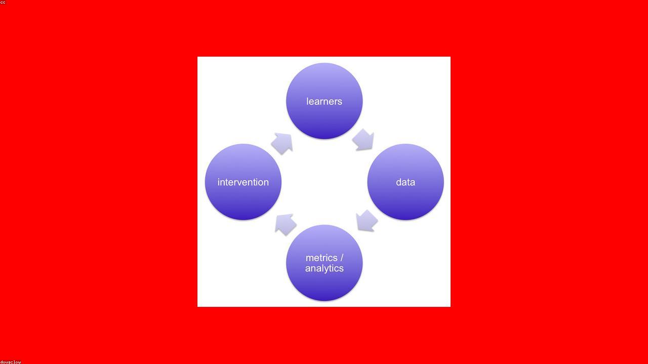 Analytics Metrics Every Store Owner Should Track