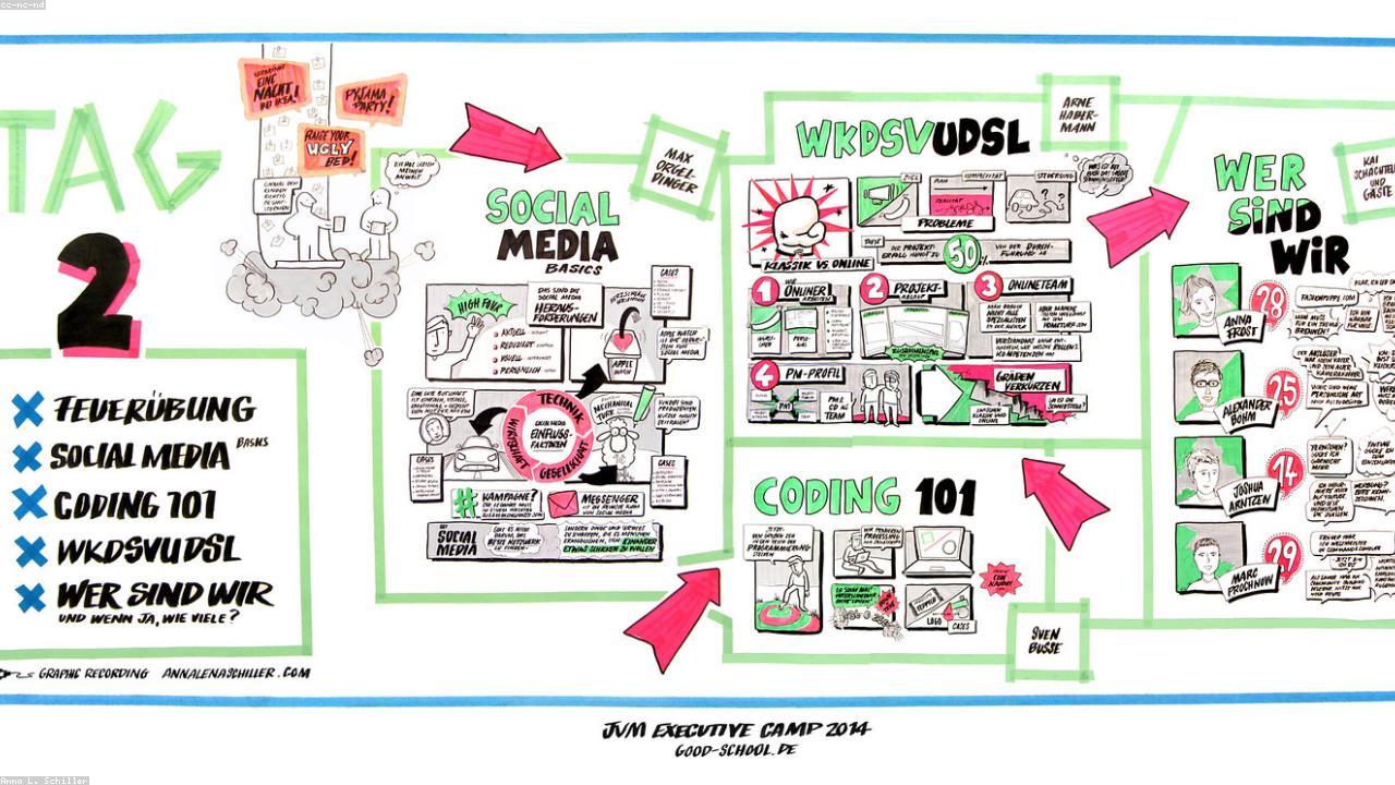 Content Marketing for Long-Term Growth