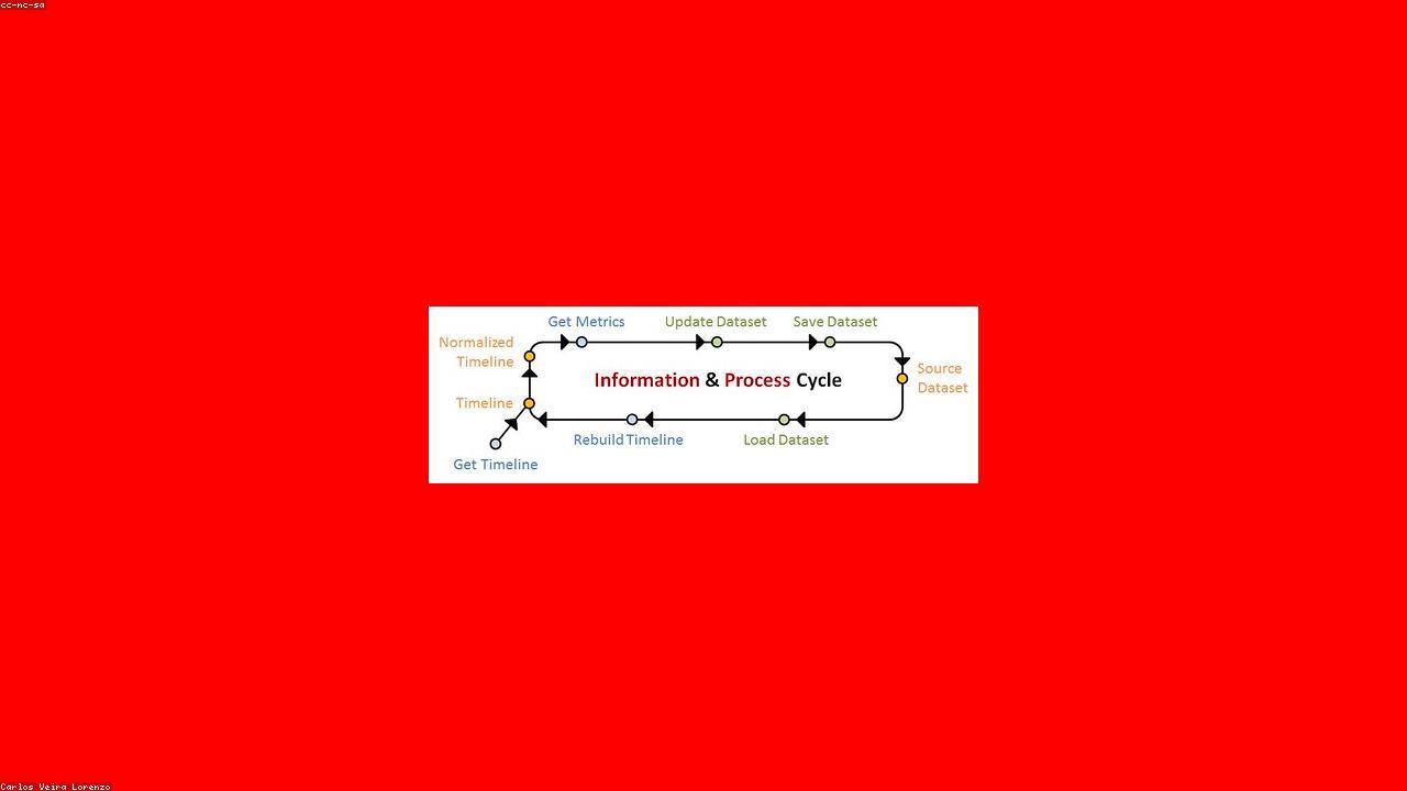 How Marketing Automation Improves ROI