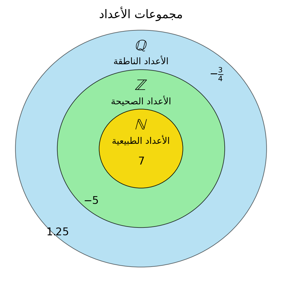 Diagramme Mathématique
