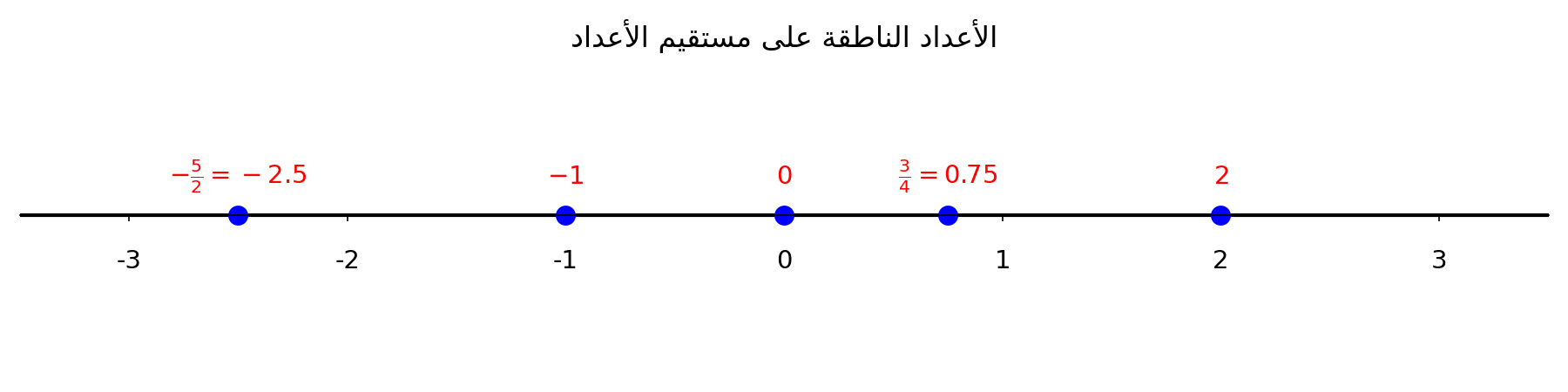 Diagramme Mathématique