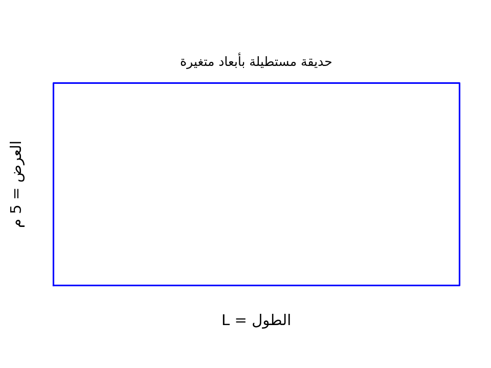 Diagramme Mathématique