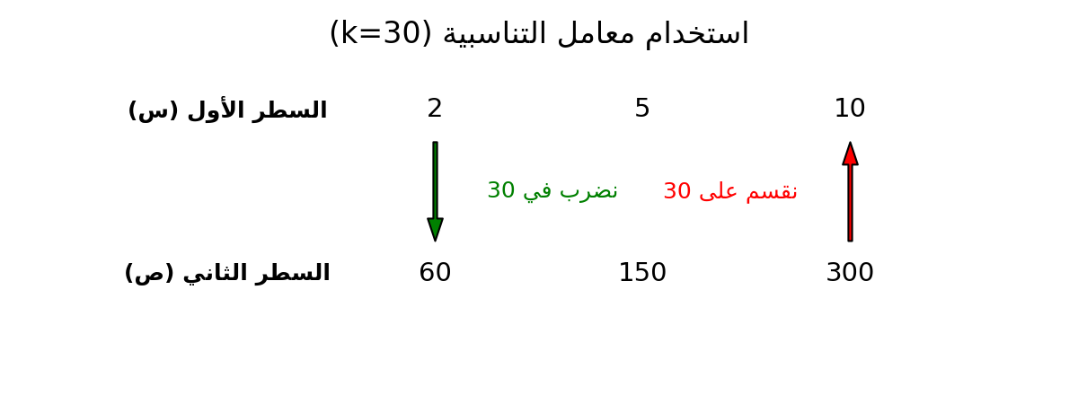 Diagramme Mathématique