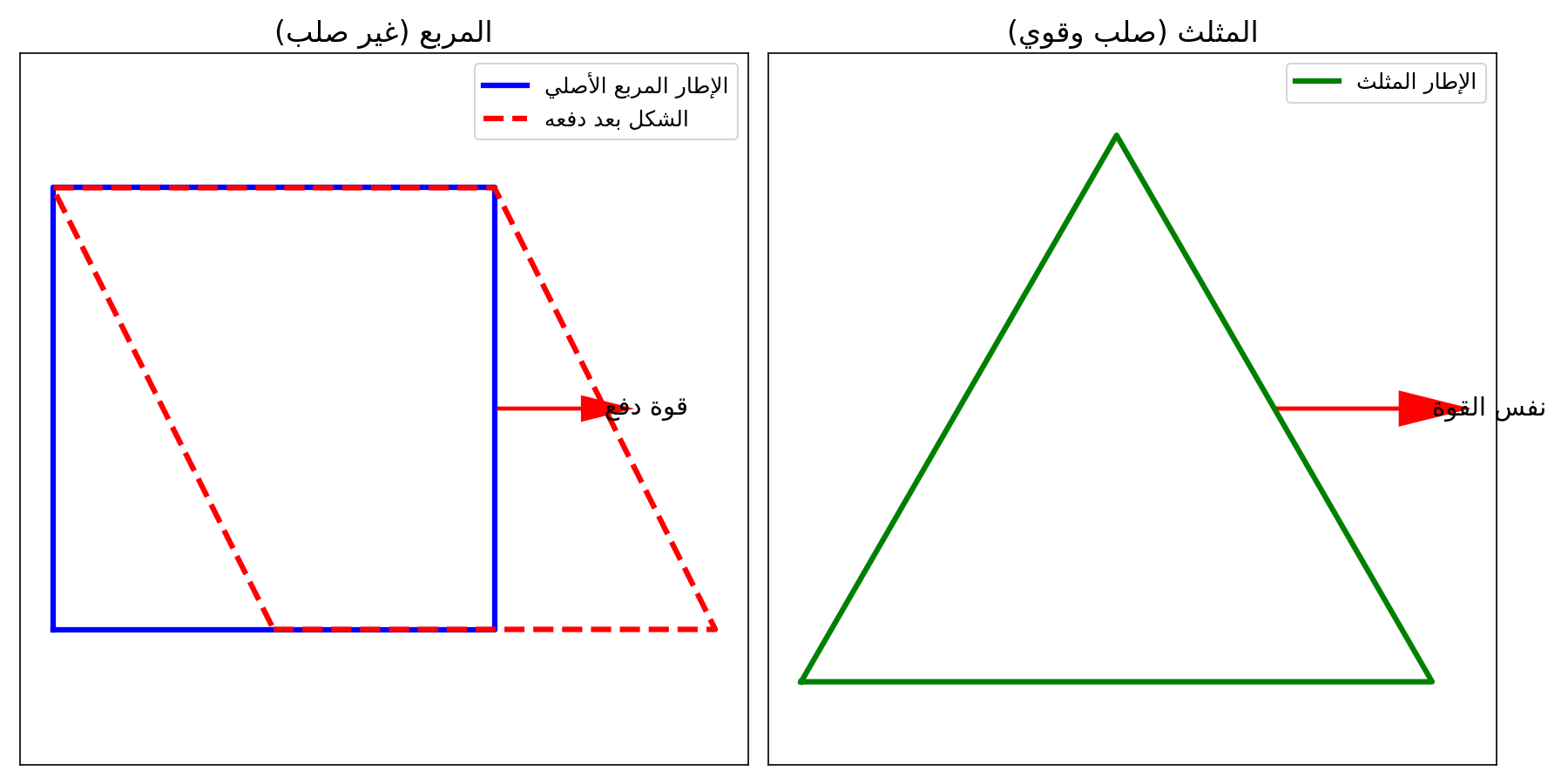 Diagramme Mathématique
