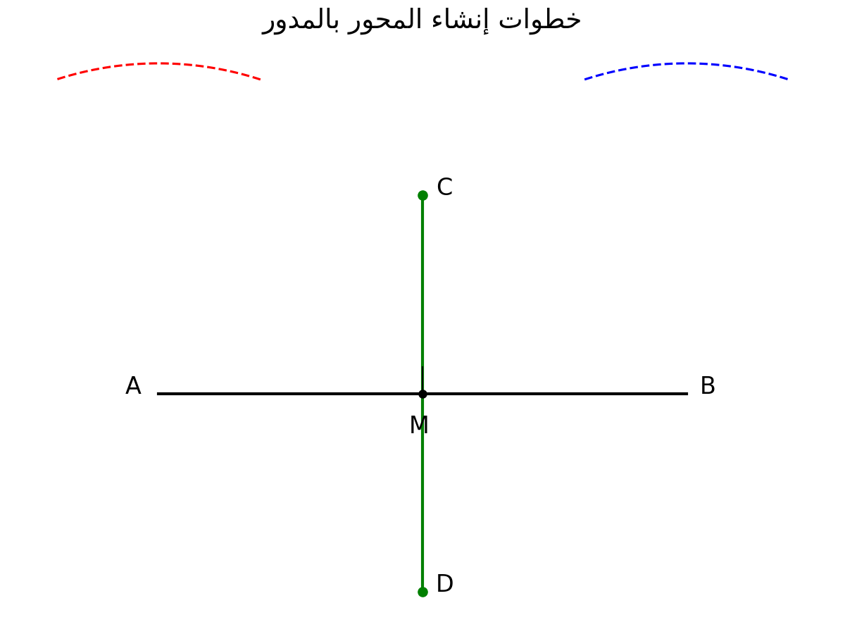 Diagramme Mathématique